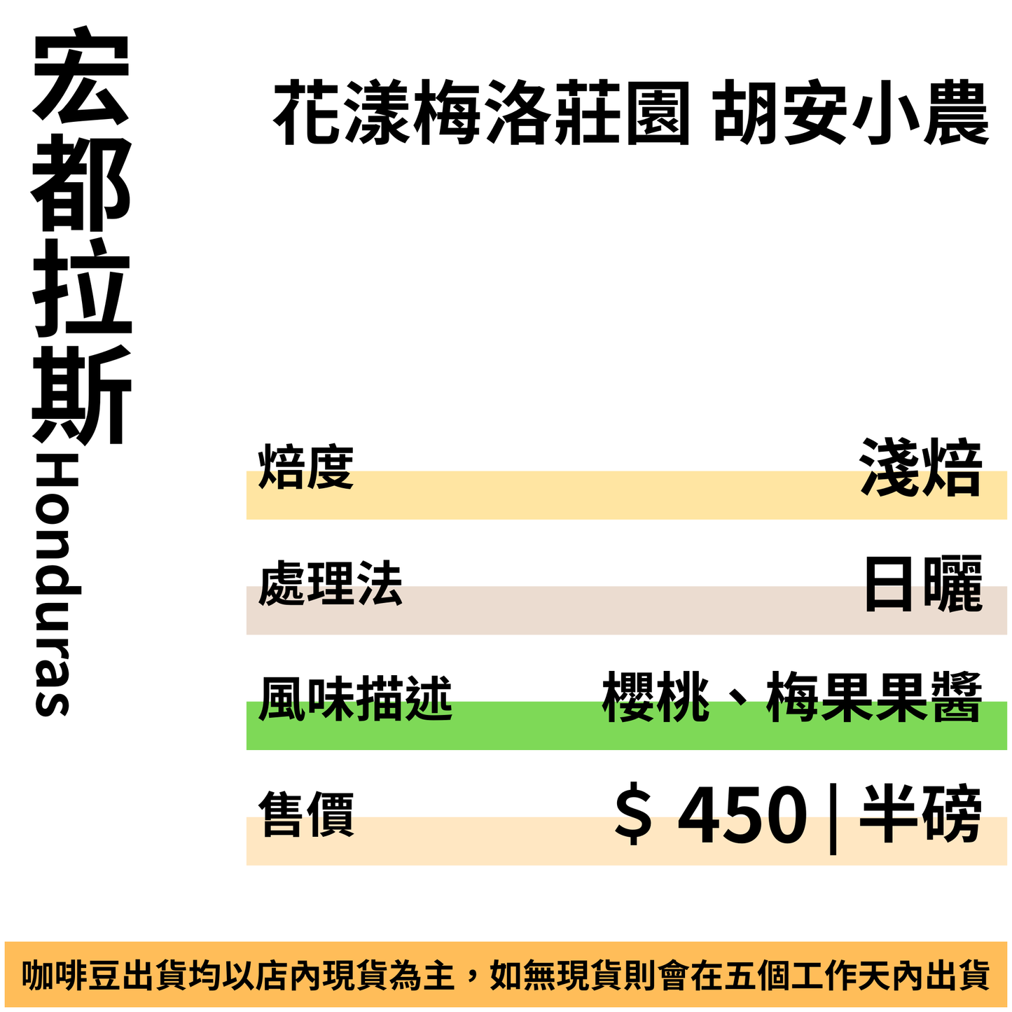 宏都拉斯 聖文森處理廠 花漾梅洛莊園 胡安小農 日曬